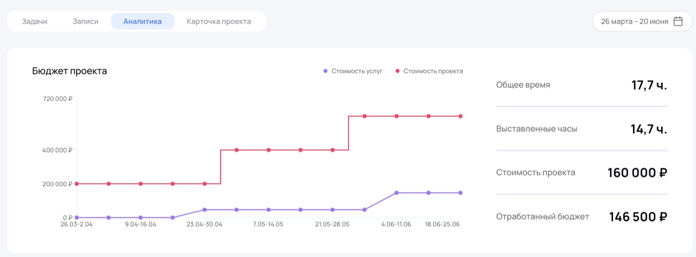 Советник – аналитика по проекту